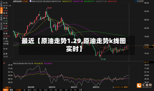 最近【原油走势1.29,原油走势k线图实时】