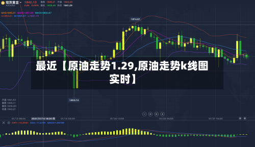 最近【原油走势1.29,原油走势k线图实时】-第2张图片