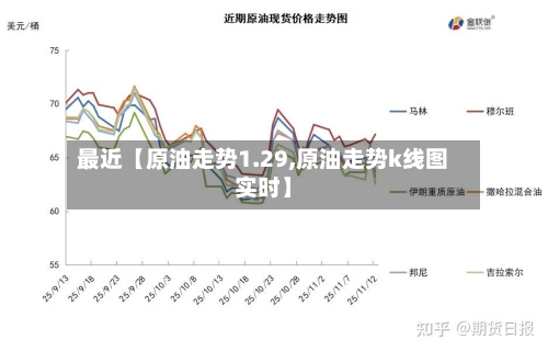最近【原油走势1.29,原油走势k线图实时】-第3张图片
