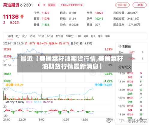 最近【美国菜籽油期货行情,美国菜籽油期货行情最新消息】