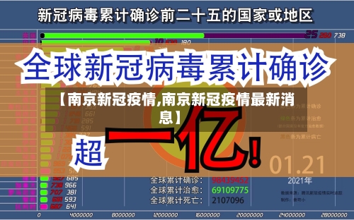 【南京新冠疫情,南京新冠疫情最新消息】