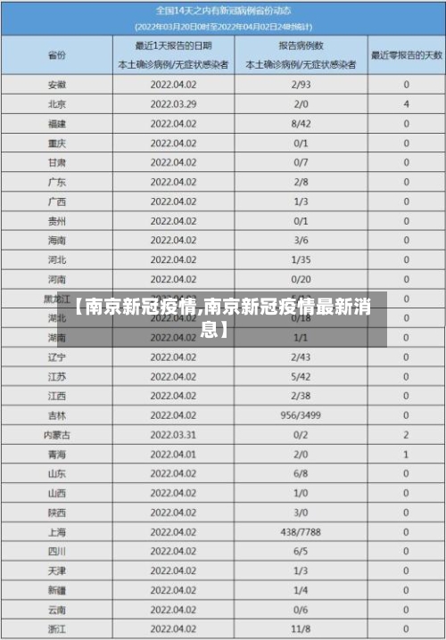 【南京新冠疫情,南京新冠疫情最新消息】-第3张图片