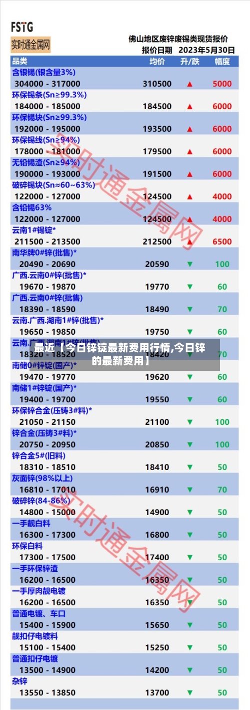 最近【今日锌锭最新费用行情,今日锌的最新费用】-第2张图片