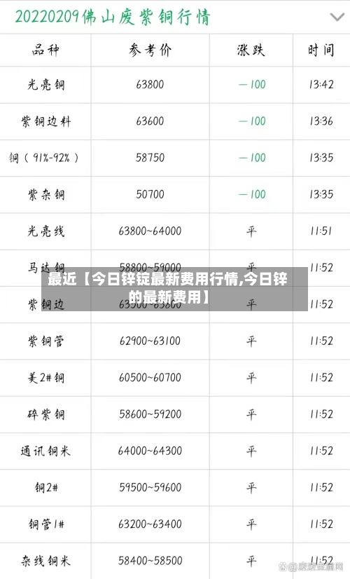 最近【今日锌锭最新费用行情,今日锌的最新费用】-第3张图片