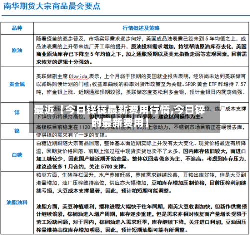 最近【今日锌锭最新费用行情,今日锌的最新费用】