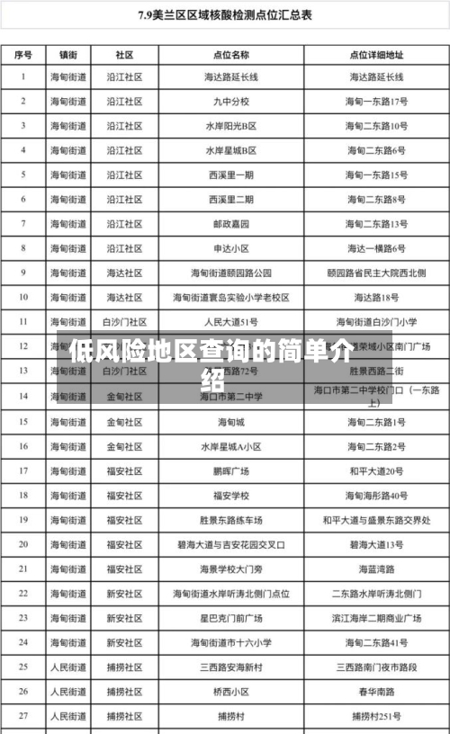 低风险地区查询的简单介绍-第2张图片