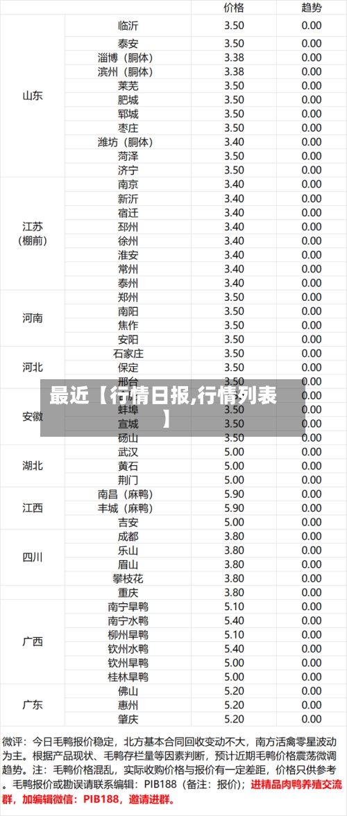 最近【行情日报,行情列表】-第2张图片