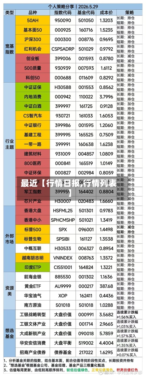 最近【行情日报,行情列表】
