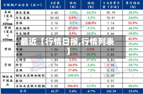 最近【行情日报,行情列表】-第3张图片