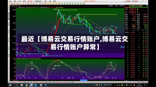 最近【博易云交易行情账户,博易云交易行情账户异常】-第3张图片