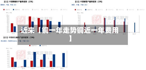 近来【铜一年走势铜近一年费用】-第2张图片