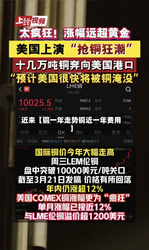 近来【铜一年走势铜近一年费用】