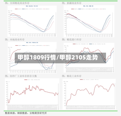 甲醇1809行情/甲醇2105走势-第2张图片