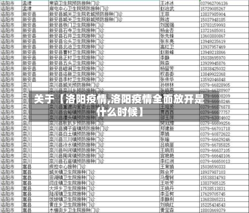 关于【洛阳疫情,洛阳疫情全面放开是什么时候】-第2张图片