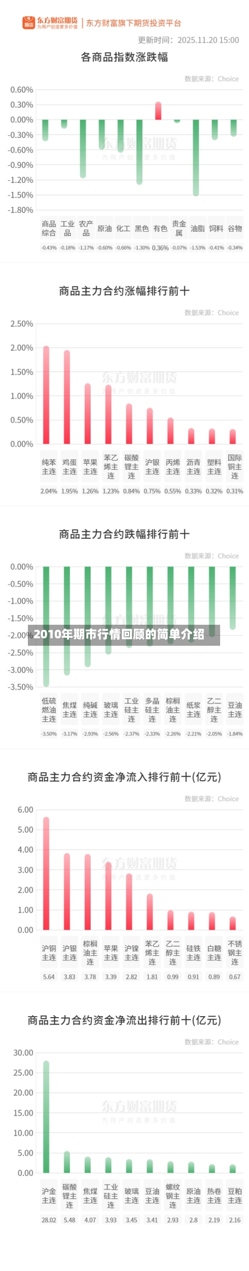 2010年期市行情回顾的简单介绍-第2张图片