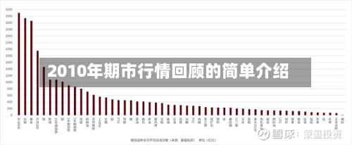 2010年期市行情回顾的简单介绍
