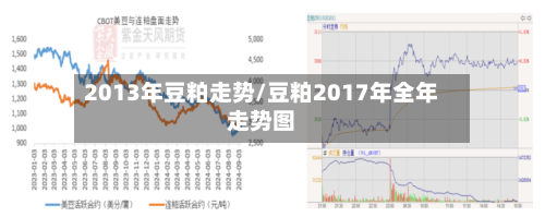 2013年豆粕走势/豆粕2017年全年走势图