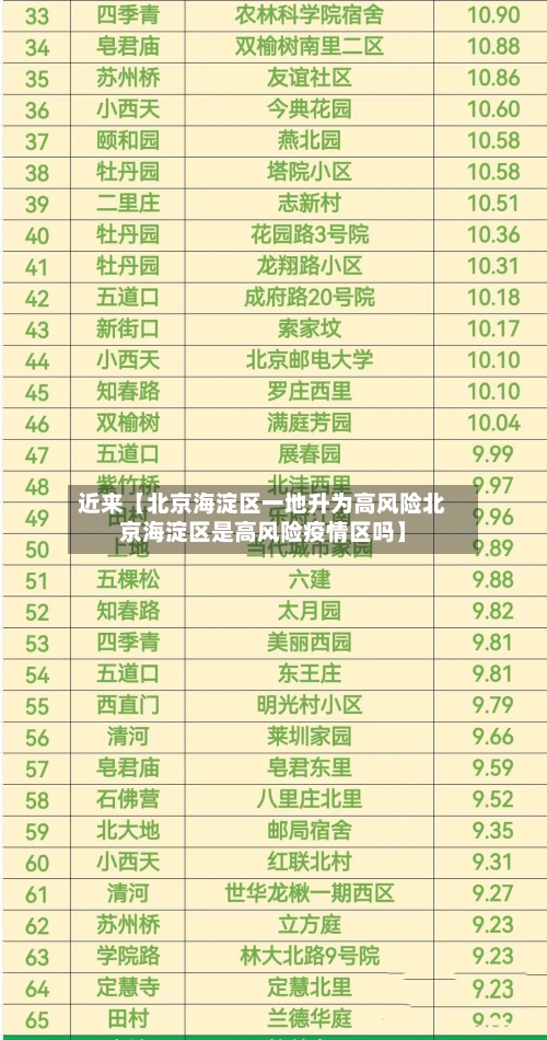 近来【北京海淀区一地升为高风险北京海淀区是高风险疫情区吗】-第2张图片