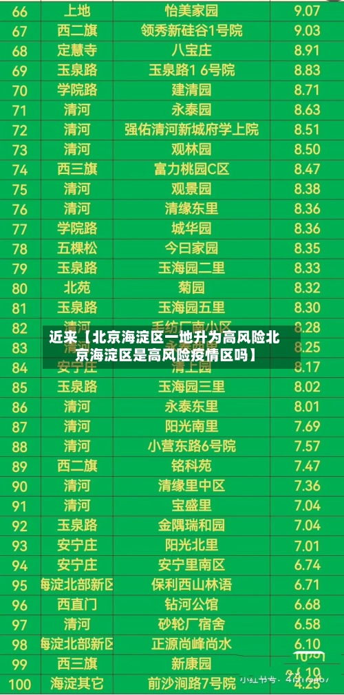 近来【北京海淀区一地升为高风险北京海淀区是高风险疫情区吗】-第3张图片
