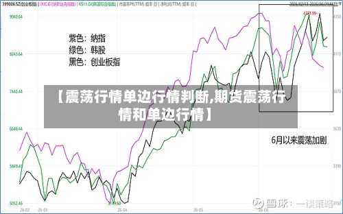 【震荡行情单边行情判断,期货震荡行情和单边行情】