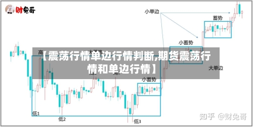 【震荡行情单边行情判断,期货震荡行情和单边行情】-第2张图片
