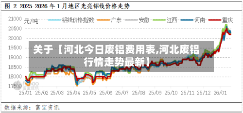 关于【河北今日废铝费用表,河北废铝行情走势最新】