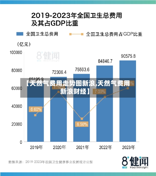 【天然气费用走势图新浪,天然气费用新浪财经】