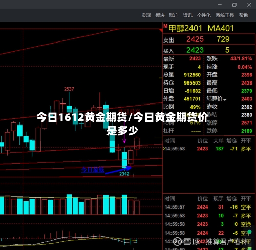 今日1612黄金期货/今日黄金期货价是多少-第2张图片