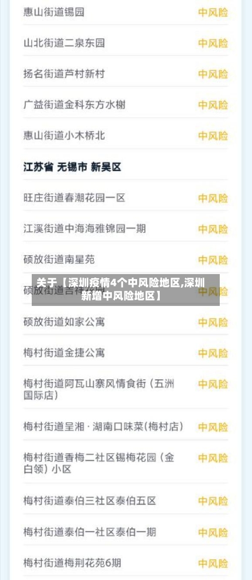 关于【深圳疫情4个中风险地区,深圳新增中风险地区】-第2张图片