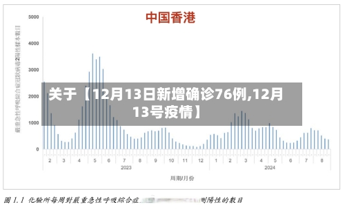 关于【12月13日新增确诊76例,12月13号疫情】-第2张图片
