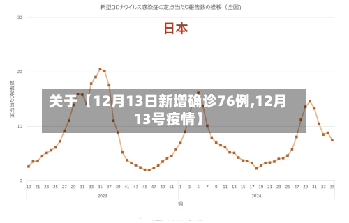 关于【12月13日新增确诊76例,12月13号疫情】-第3张图片