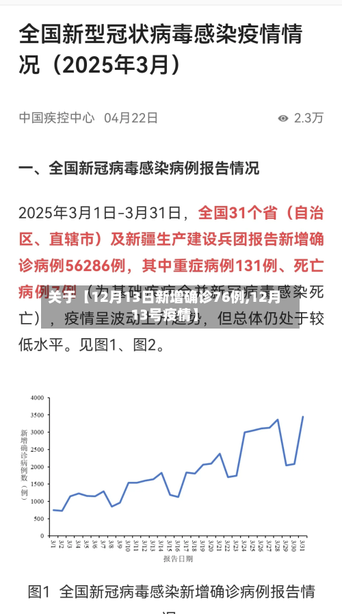 关于【12月13日新增确诊76例,12月13号疫情】