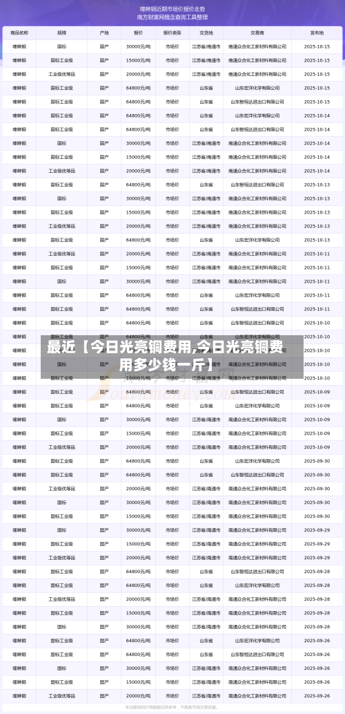 最近【今日光亮铜费用,今日光亮铜费用多少钱一斤】-第2张图片
