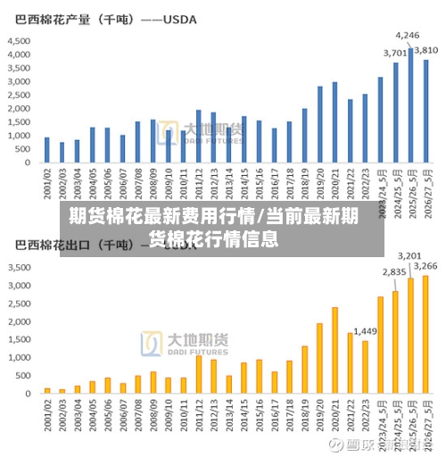 期货棉花最新费用行情/当前最新期货棉花行情信息