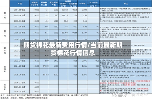 期货棉花最新费用行情/当前最新期货棉花行情信息-第3张图片