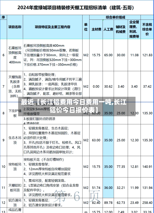 最近【长江铝费用今日费用一吨,长江铝价今日报价表】