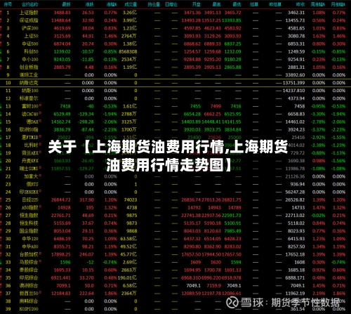关于【上海期货油费用行情,上海期货油费用行情走势图】