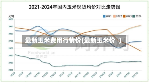 最新玉米费用行情价(最新玉米价挌)