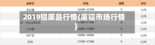 2019铝废品行情(废铝市场行情)