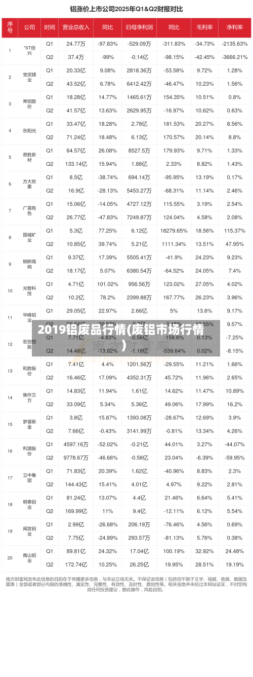 2019铝废品行情(废铝市场行情)-第2张图片