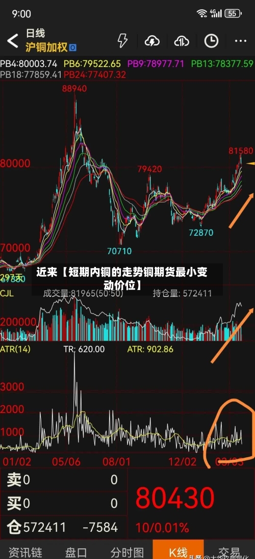 近来【短期内铜的走势铜期货最小变动价位】-第2张图片
