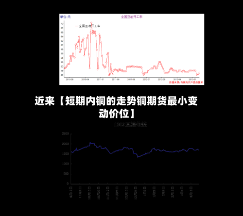 近来【短期内铜的走势铜期货最小变动价位】