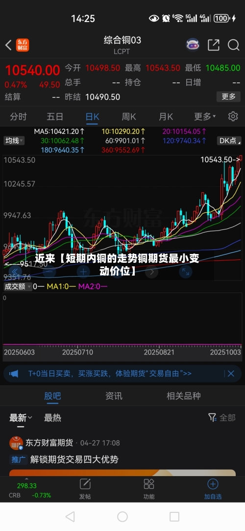 近来【短期内铜的走势铜期货最小变动价位】-第3张图片