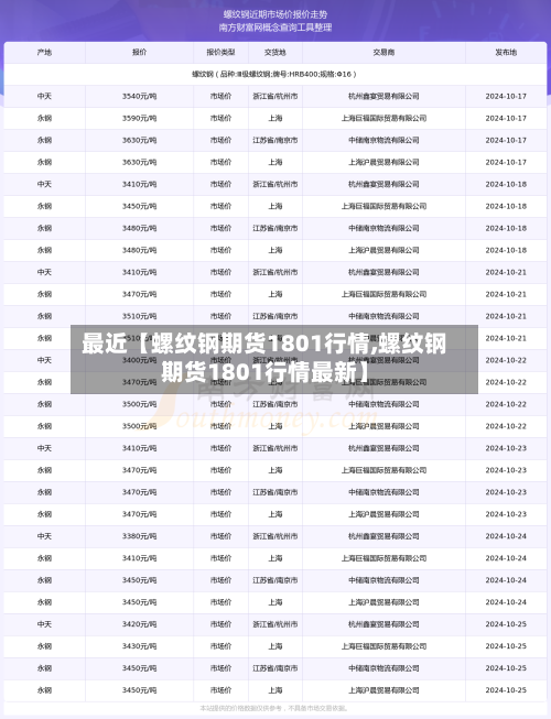 最近【螺纹钢期货1801行情,螺纹钢期货1801行情最新】