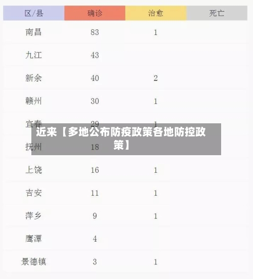 近来【多地公布防疫政策各地防控政策】