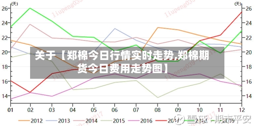 关于【郑棉今日行情实时走势,郑棉期货今日费用走势图】-第3张图片