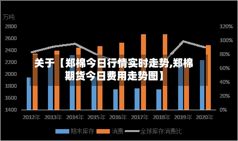 关于【郑棉今日行情实时走势,郑棉期货今日费用走势图】-第2张图片