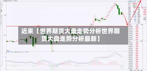 近来【世界期货大盘走势分析世界期货大盘走势分析最新】-第2张图片