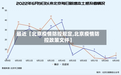 最近【北京疫情防控规定,北京疫情防控政策文件】