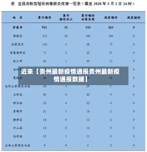 近来【贵州最新疫情通报贵州最新疫情通报数据】-第3张图片